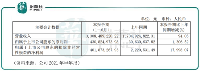 【解读】士兰微等牛股业绩暴涨股价暴跌,价值投资在A股是否有效?